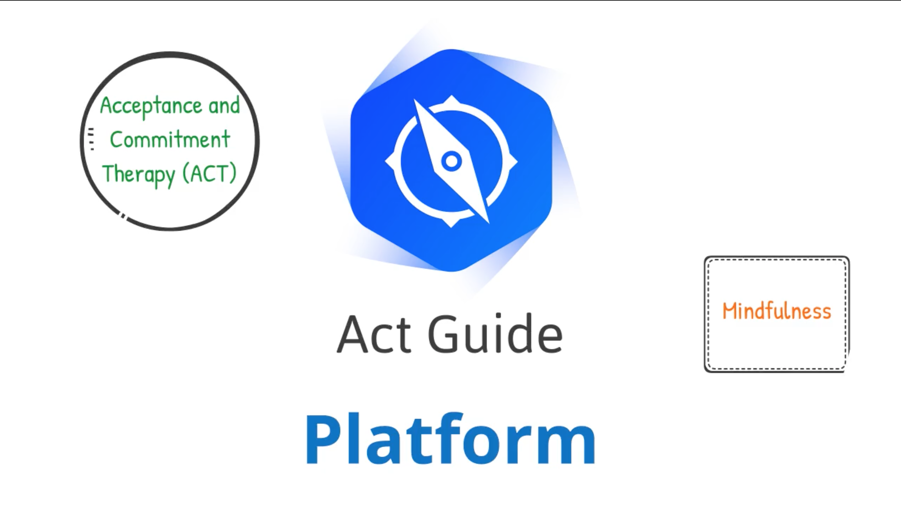 Meer informatie over ACT guide platform